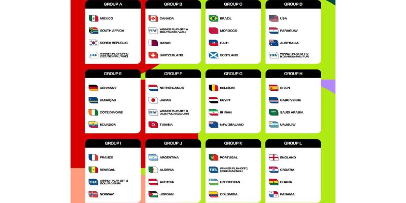 Chi tiết thể thức thi đấu 48 đội được cập nhật tại world cup 2026 Socolive